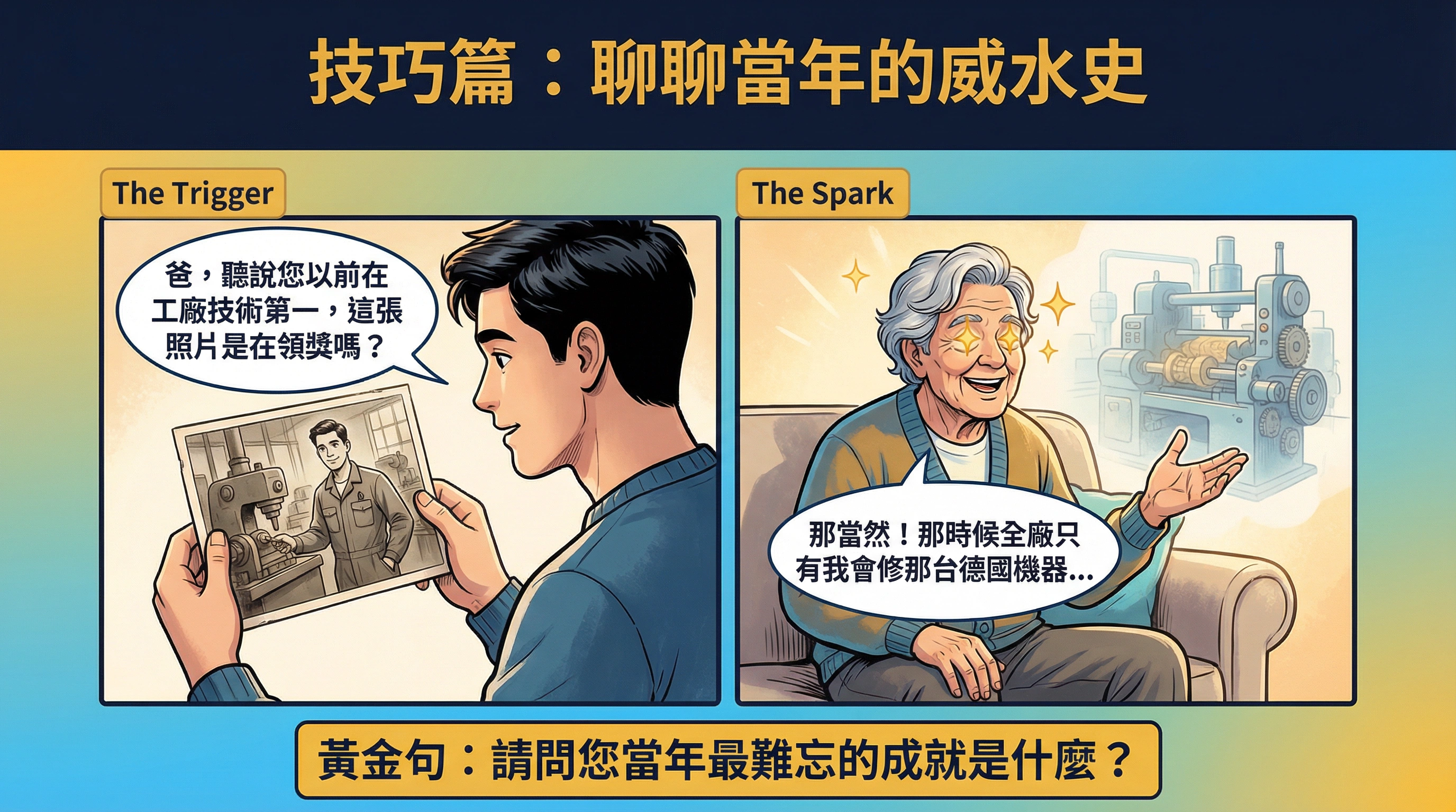 技巧篇：聊聊當年的威水史